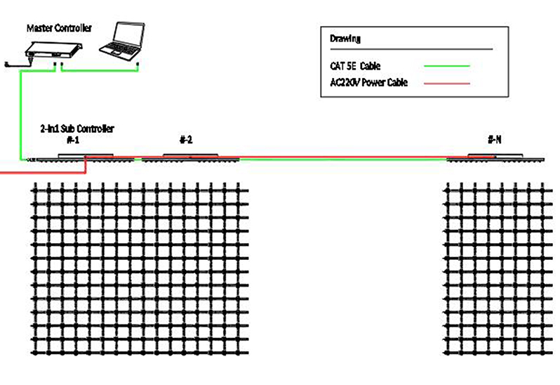 Flexiable LED Mesh